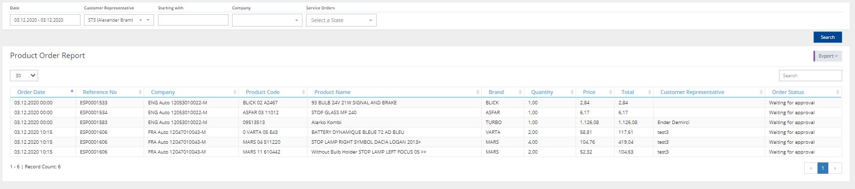 B2B Store PRODUCT BASED REPORTS